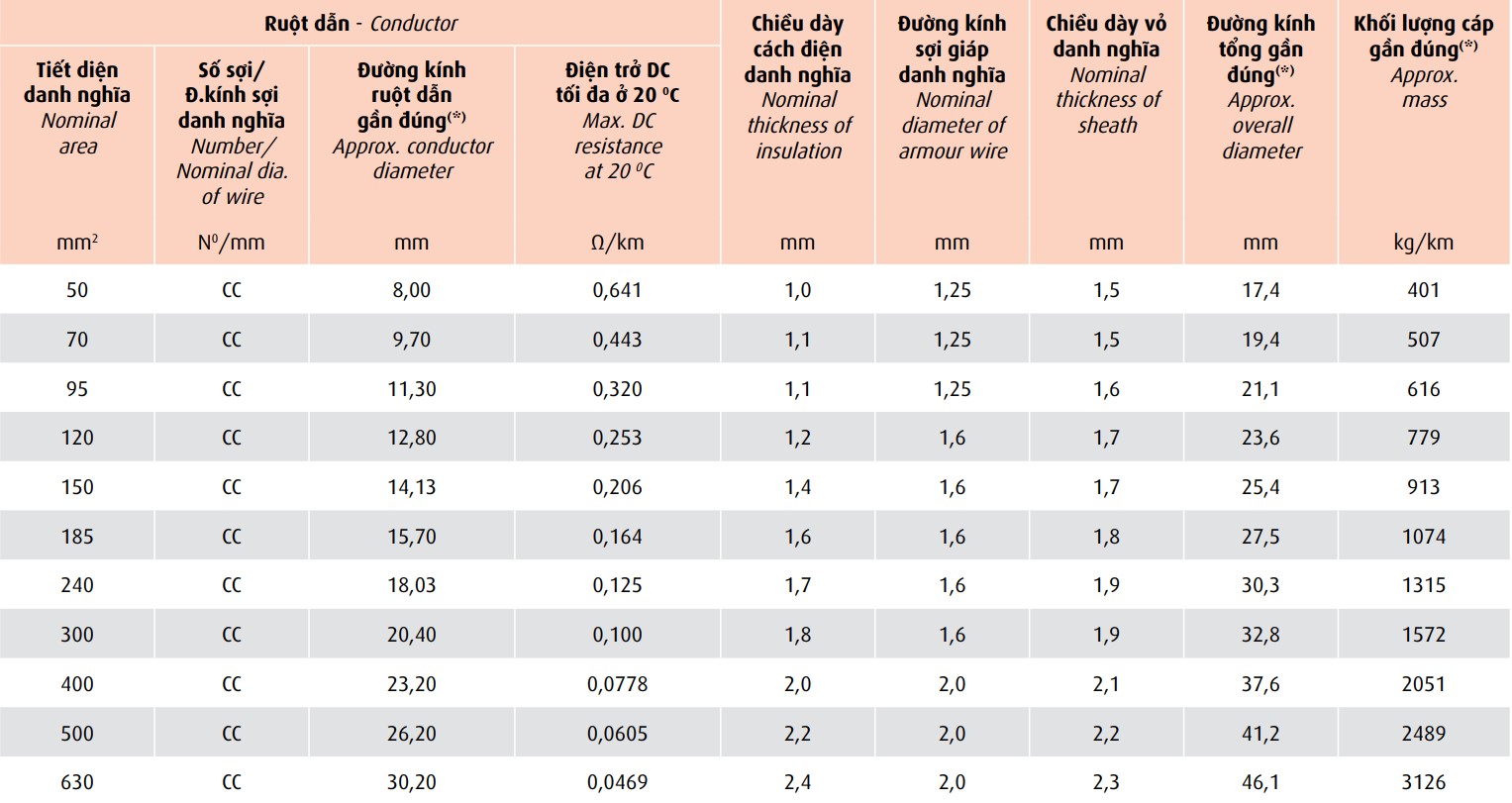 axv-awa-06-1-kv-axv-swa-06-1-kv 3