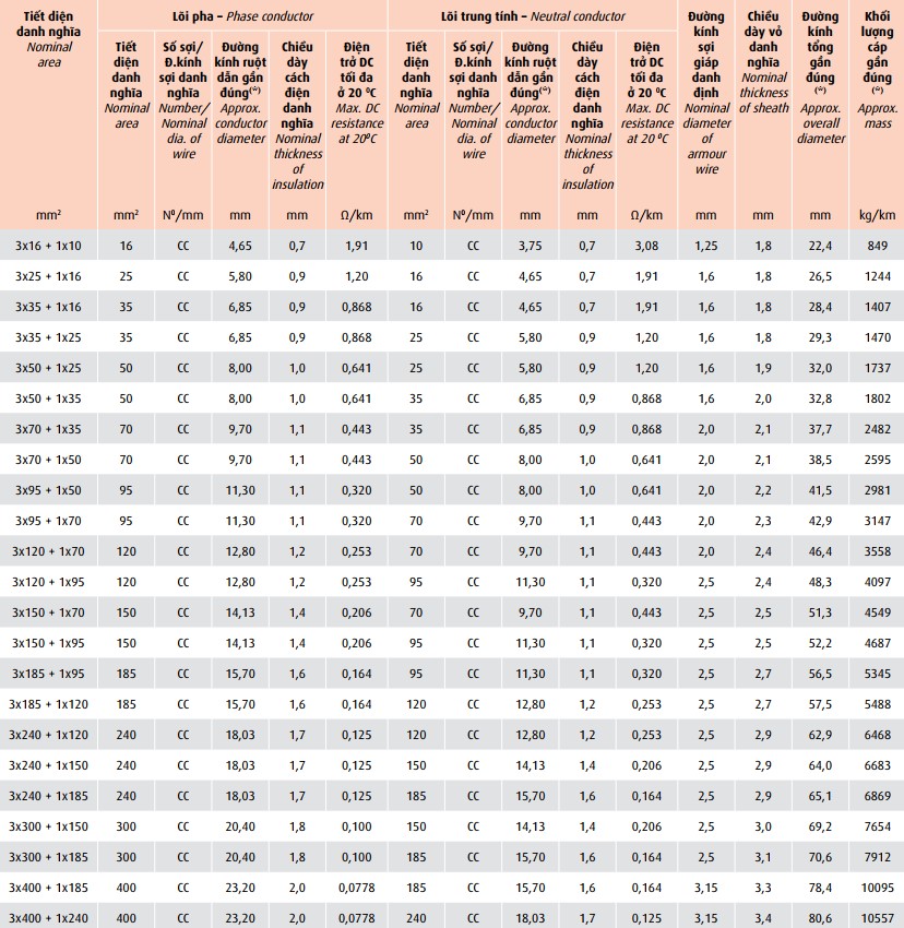 axv-awa-06-1-kv-axv-swa-06-1-kv 5