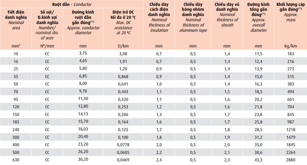 axv-data-06-1-kv-axv-dsta-06-1-kv 3