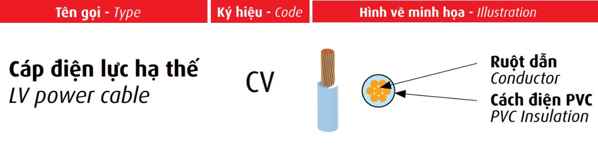 cap-dien-luc-ha-the-cv
