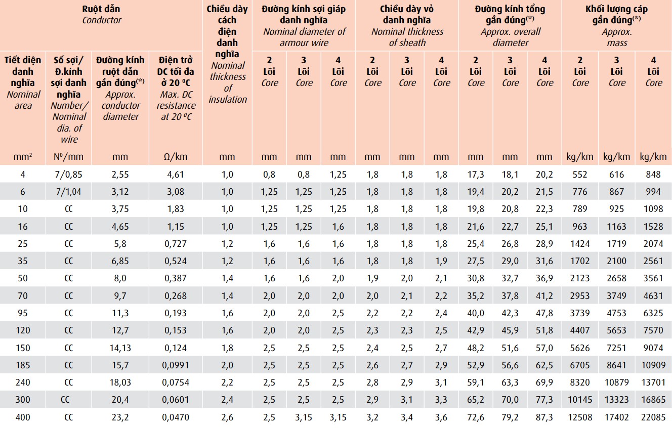 cvv-awa-06-1-kv-cvv-swa-06-1-kv 4