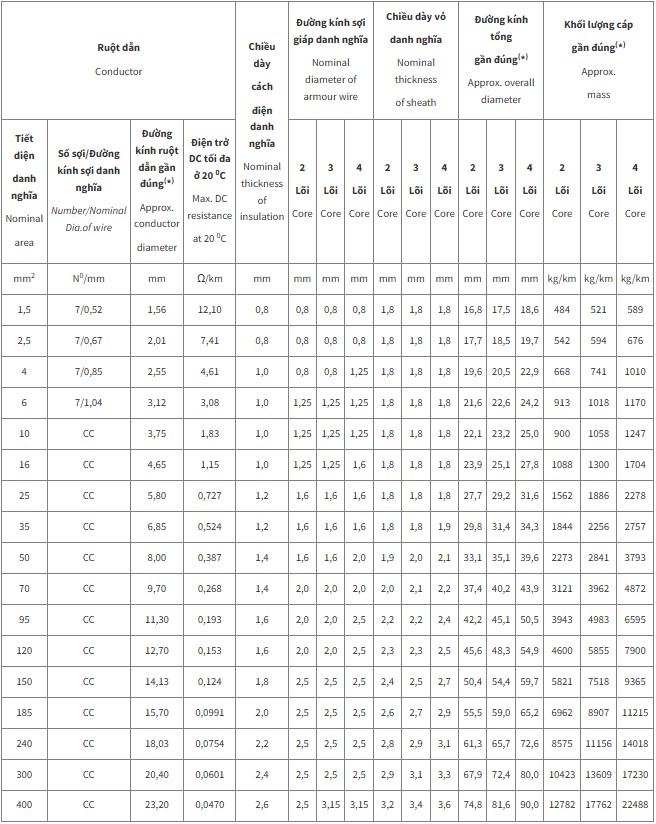 cvv-awa-fr-06-1-kv-cvv-swa-fr-06-1-kv 3