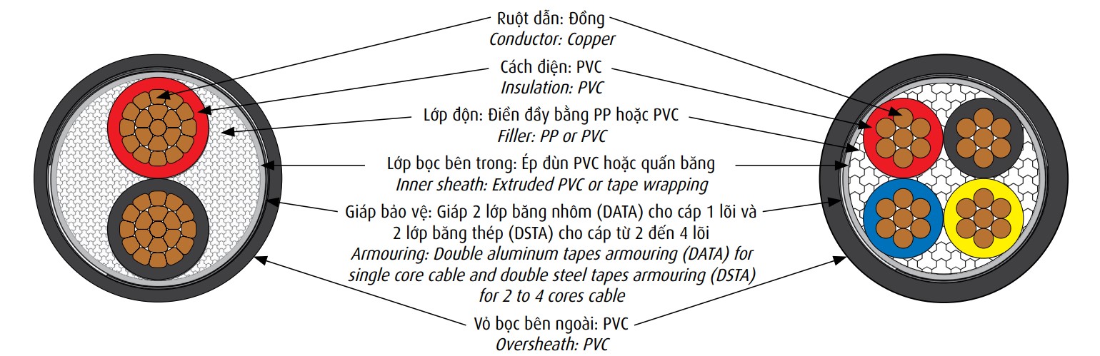 cvv-data-06-1-kv-cvv-dsta-06-1-kv