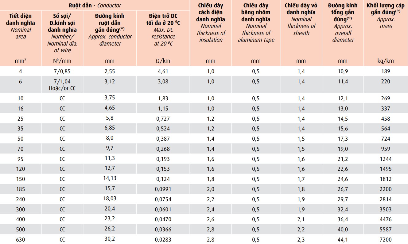 cvv-data-06-1-kv-cvv-dsta-06-1-kv 2