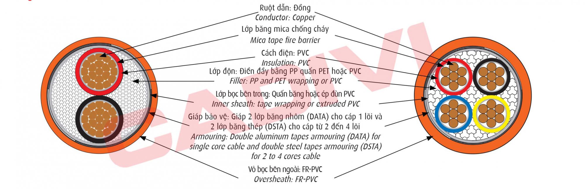 cvv-data-fr-06-1-kv-cvv-dsta-fr-06-1-kv 2