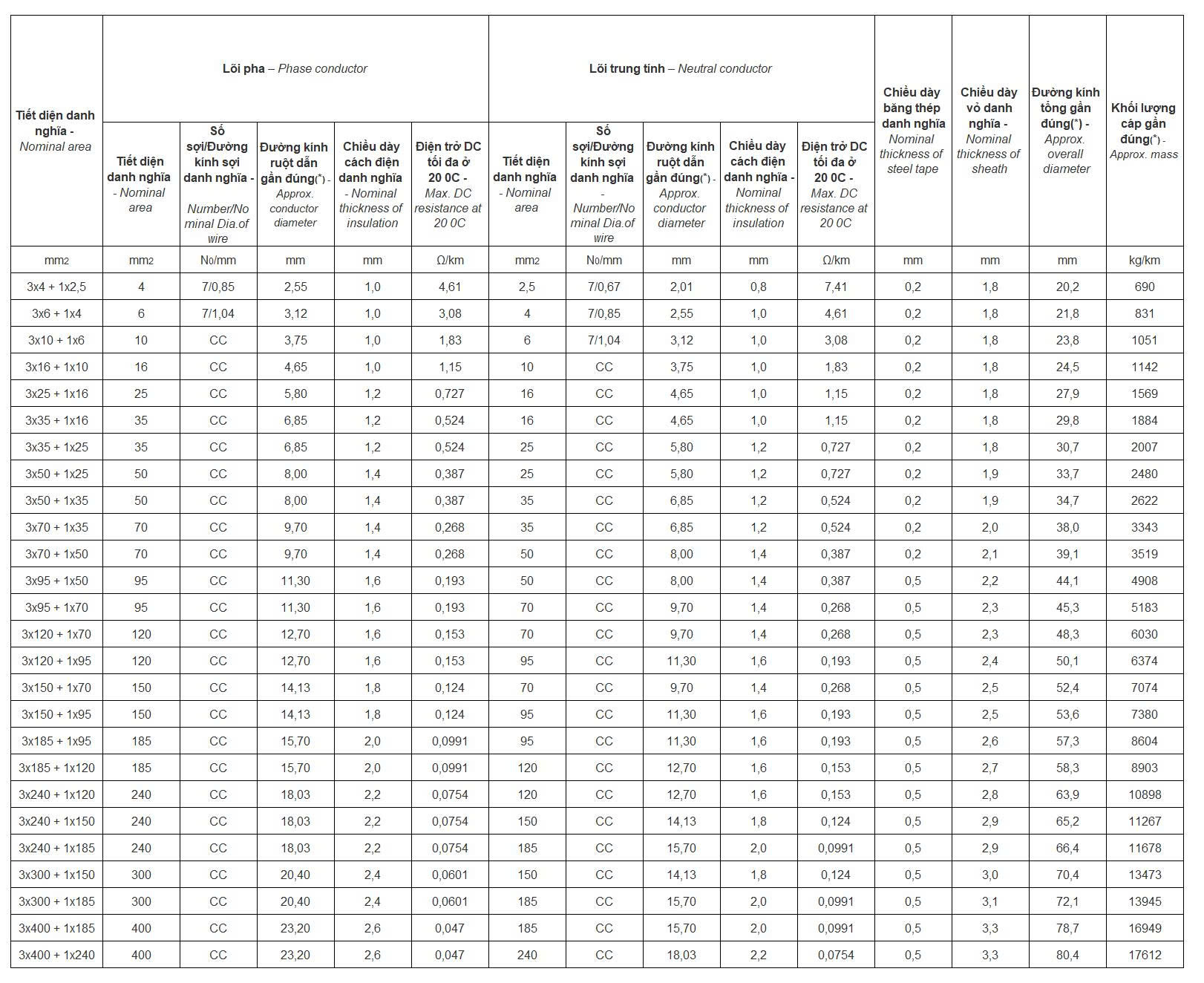 cvv-data-fr-06-1-kv-cvv-dsta-fr-06-1-kv 5