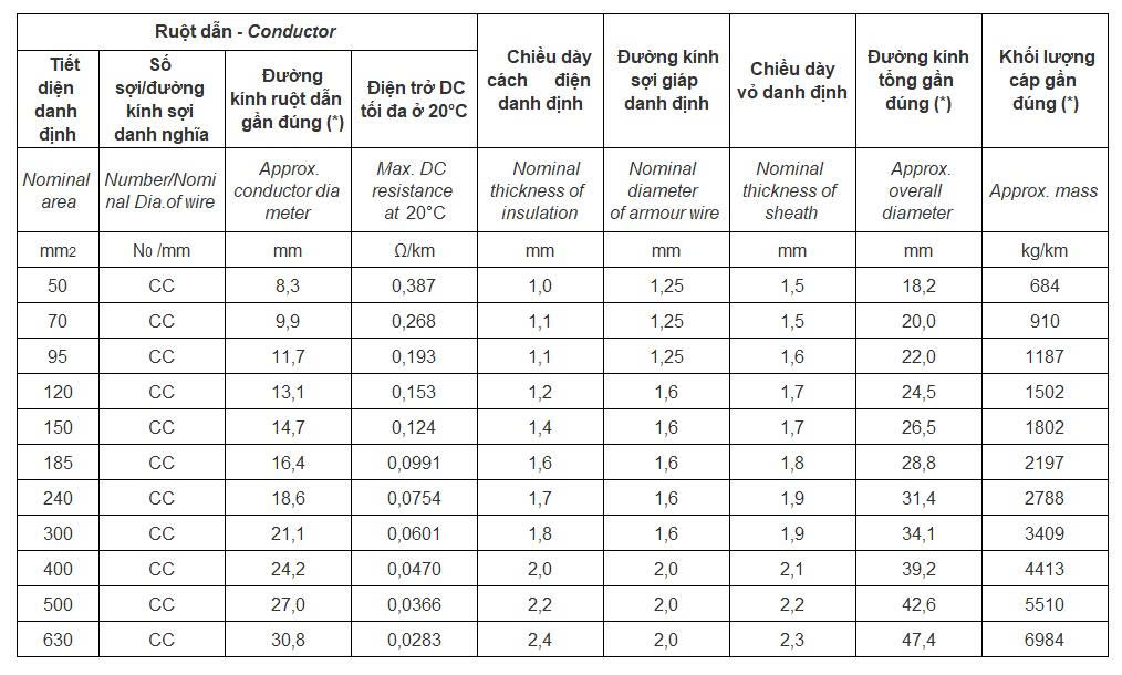 cxe-awa-06-1-kv-cxe-swa-06-1-kv 3