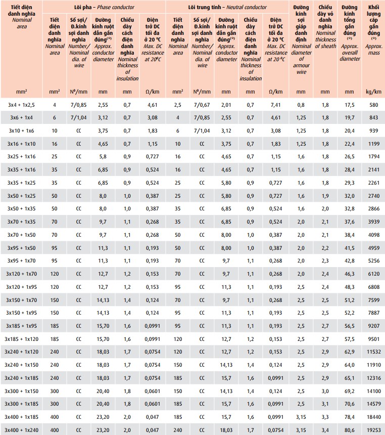 cxv-awa-06-1-kv-cxv-swa-06-1-kv 5