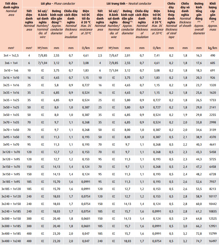 cxv-data-06-1-kv-cxv-dsta-06-1-kv 5