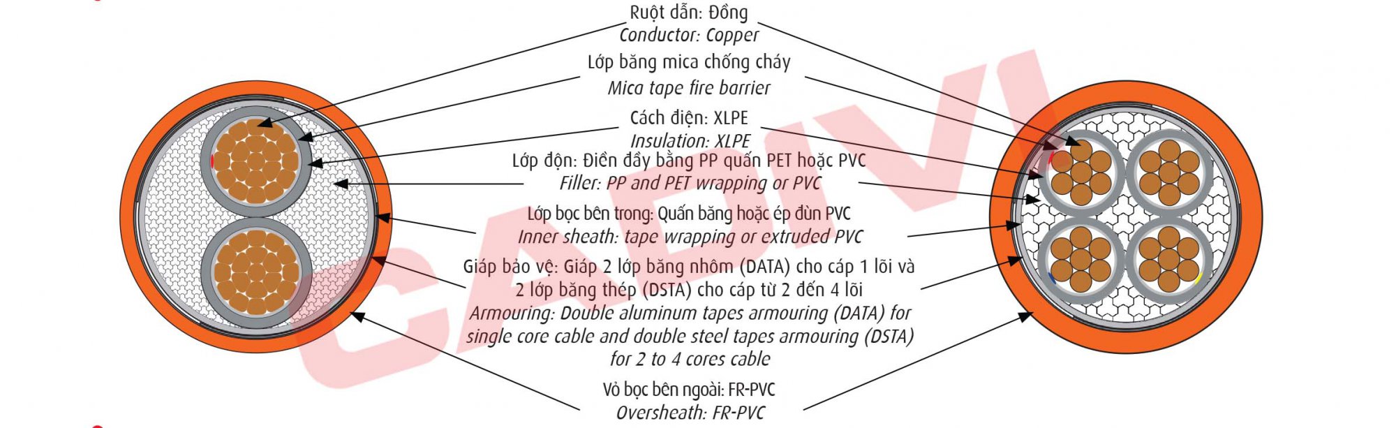 cxv-data-fr-06-1-kv-cxv-dsta-fr-06-1-kv 2