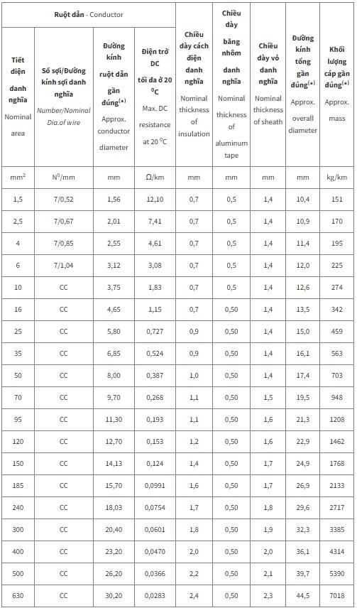cxv-data-fr-06-1-kv-cxv-dsta-fr-06-1-kv 3