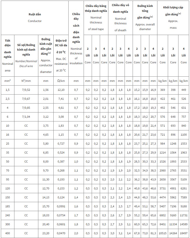 cxv-data-fr-06-1-kv-cxv-dsta-fr-06-1-kv 4