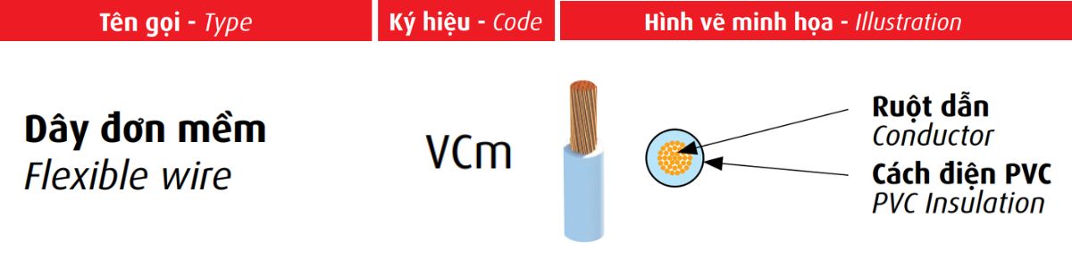 day-dien-don-mem-vcm