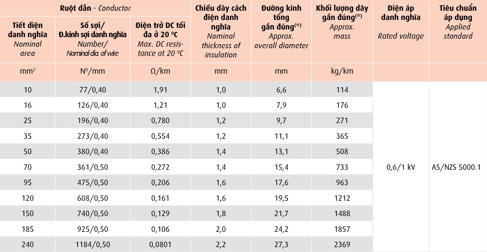 day-dien-don-mem-vcm 8