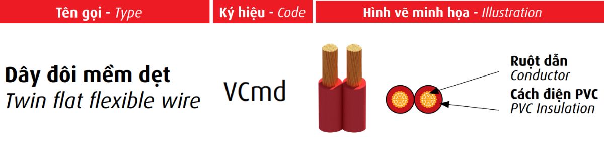 day-doi-mem-dep-vcmd