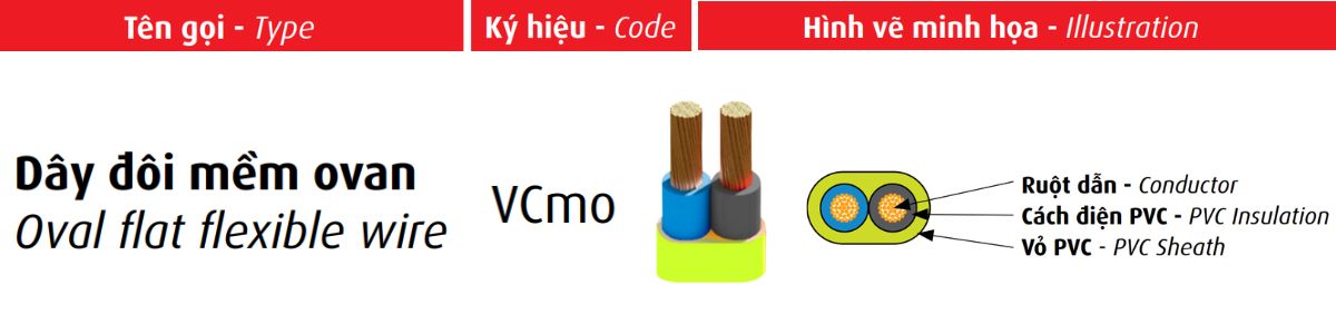 day-doi-mem-ovan-vcmo