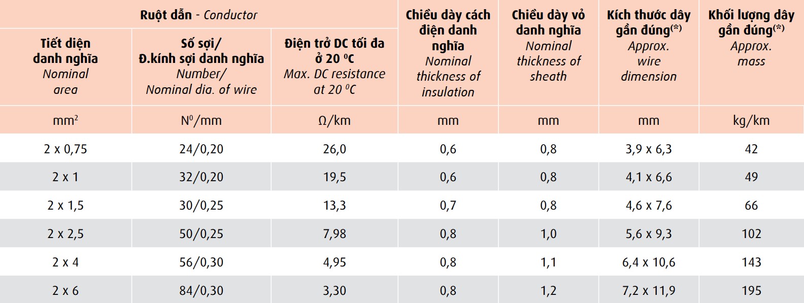 day-doi-mem-ovan-vcmo 6