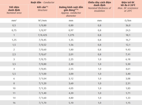 dvv-sc-dsta-06-1-kv 11