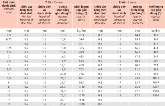 dvv-sc-dsta-06-1-kv 5