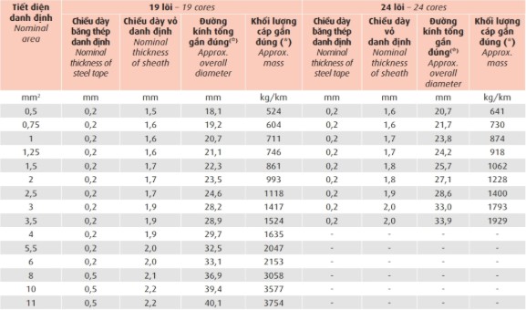 dvv-sc-dsta-06-1-kv 8