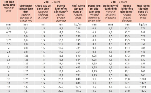 dvv-sc-swa-06-1-kv 4