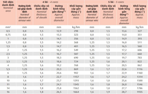 dvv-sc-swa-06-1-kv 5