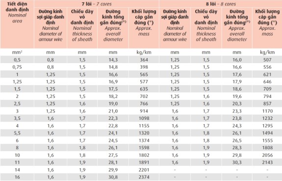 dvv-sc-swa-06-1-kv 6