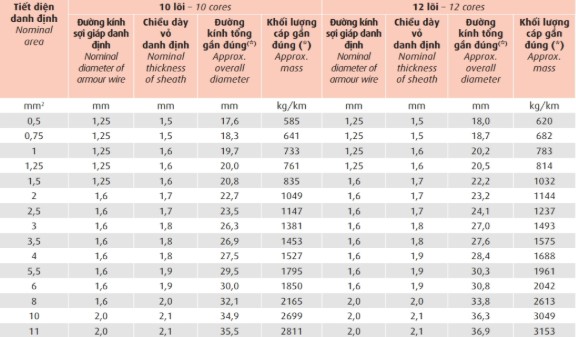 dvv-sc-swa-06-1-kv 7