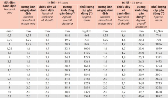 dvv-sc-swa-06-1-kv 8