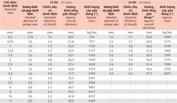 dvv-sc-swa-06-1-kv 9