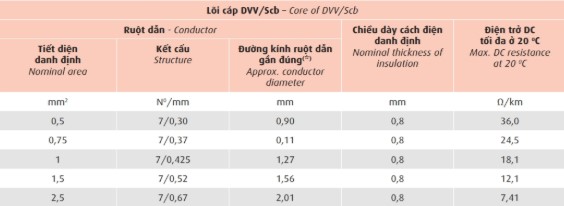 dvv-scb-06-1-kv-dvvm-scb-06-1-kv 3