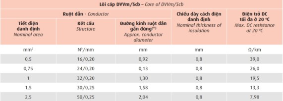 dvv-scb-06-1-kv-dvvm-scb-06-1-kv 4
