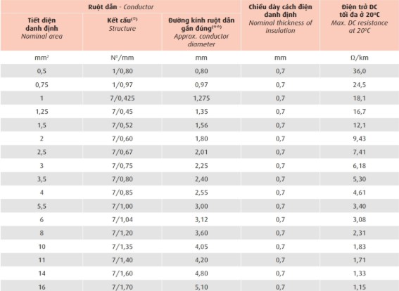 dxv-sc-dsta-06-1-kv 3