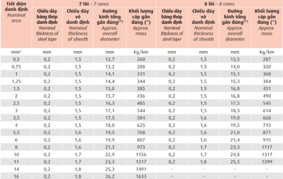 dxv-sc-dsta-06-1-kv 6