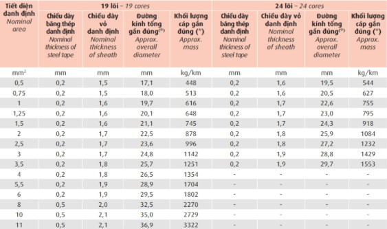 dxv-sc-dsta-06-1-kv 9