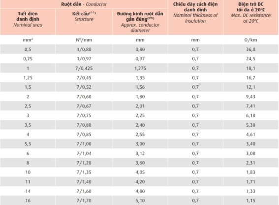 dxv-sc-swa-06-1-kv 3