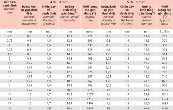 dxv-sc-swa-06-1-kv 5