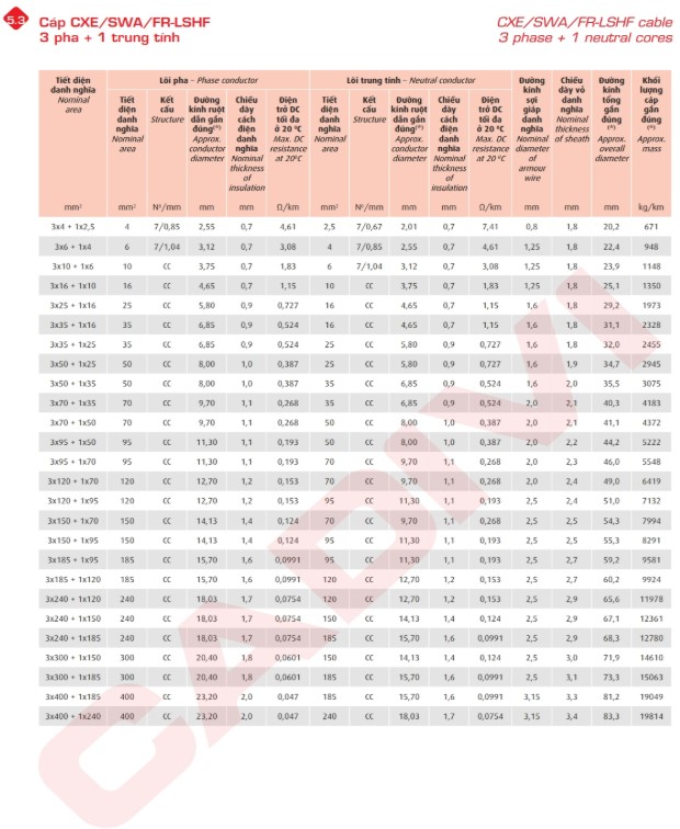 cxv-awa-fr-06-1-kv-cxv-swa-fr-06-1-kv 4